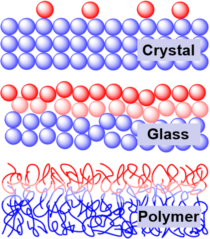 crystal_glass_polymer2.png